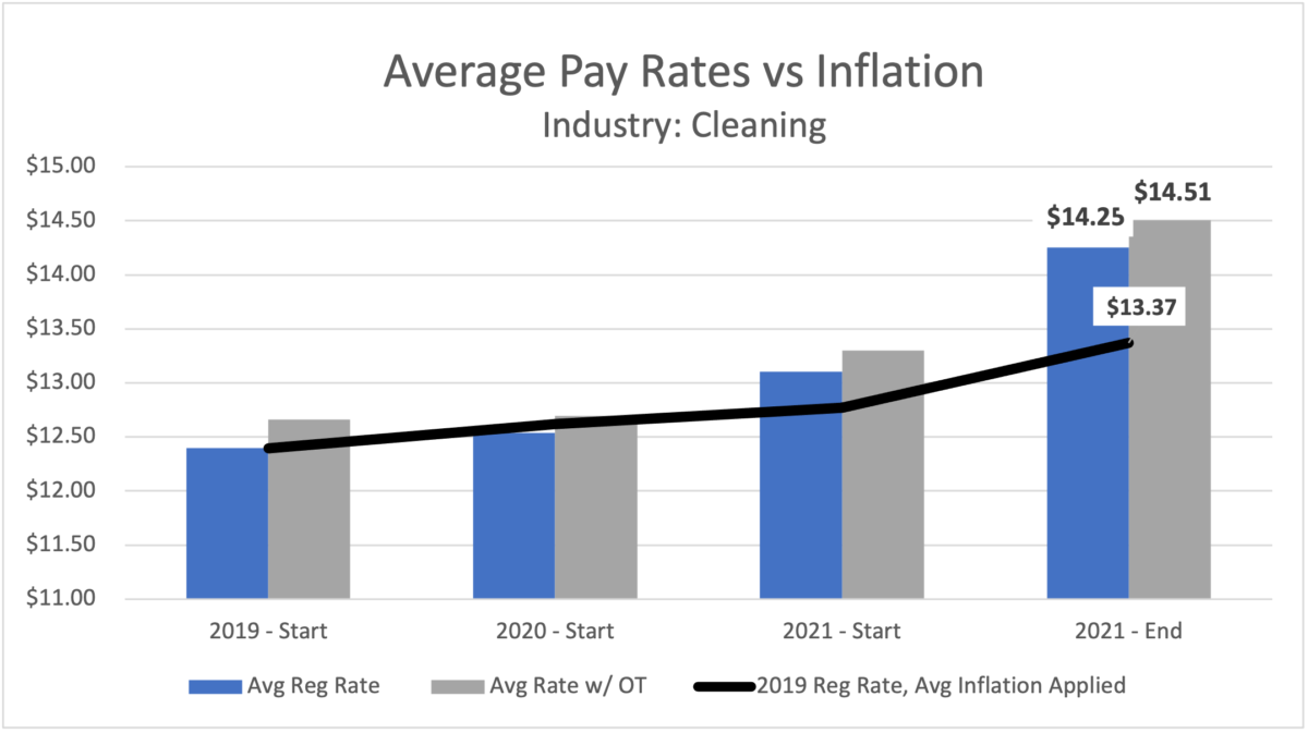 wage growth vs. inflation