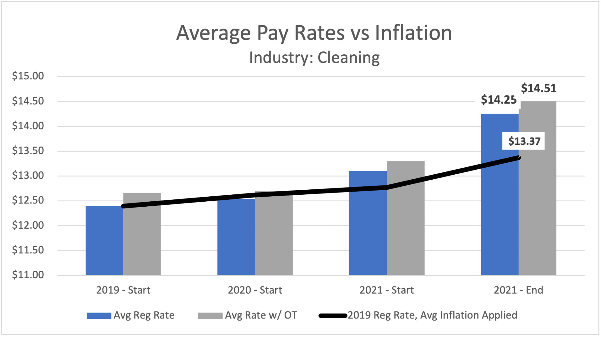 Wage Growth vs. Inflation (and Recruitment Systems) TEAM