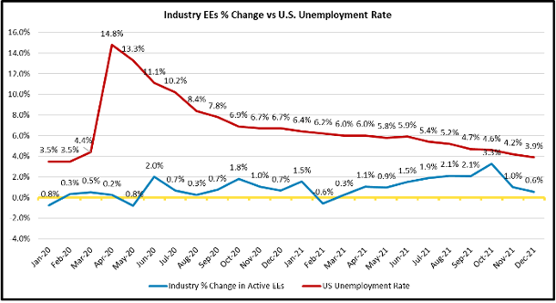 Annual Labor Trends Report: Cleaning and Security Industries